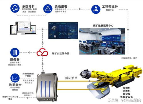 安科高新院大型設備自動潤滑及油液監(jiān)測系統(tǒng)實現(xiàn)定時 定點 定量