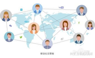 市場營銷策劃中的分析要點與方法