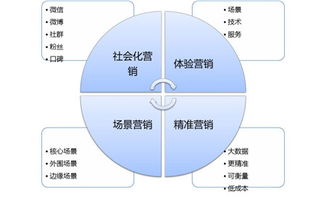 你離Google、蘋果只差一個品牌營銷策劃