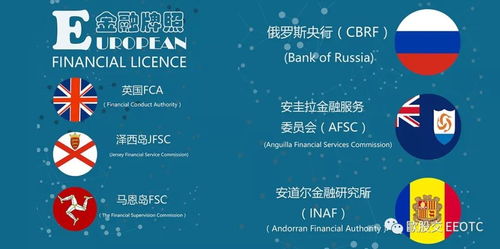 歐洲金融牌照類型及其市場營銷策劃解析