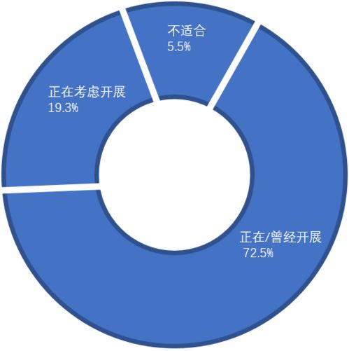 內(nèi)推 一場精心策劃的市場營銷活動
