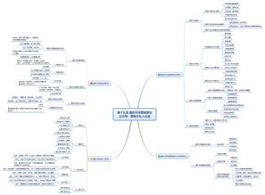 被營銷策劃基礎(chǔ)知識困擾多年，直到我遇上這篇文章