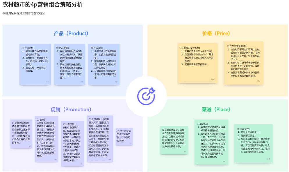 如何撰寫通用市場營銷策劃方案